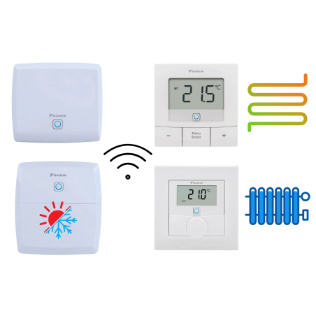 Kit regulation bi zone Daikin Altherma wifI home controls DHC